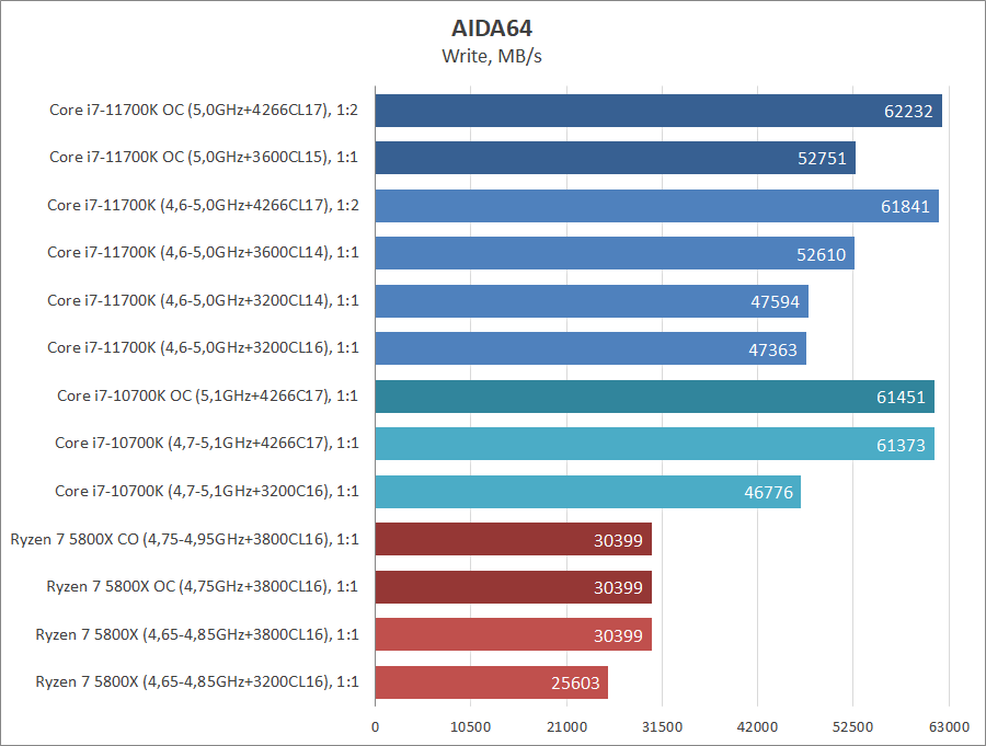 Intel Core i7-11700K