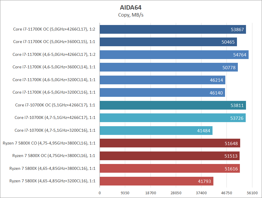 Intel Core i7-11700K