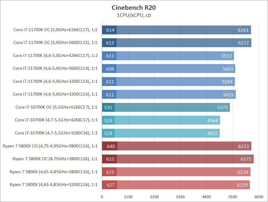 Intel Core i7-11700K