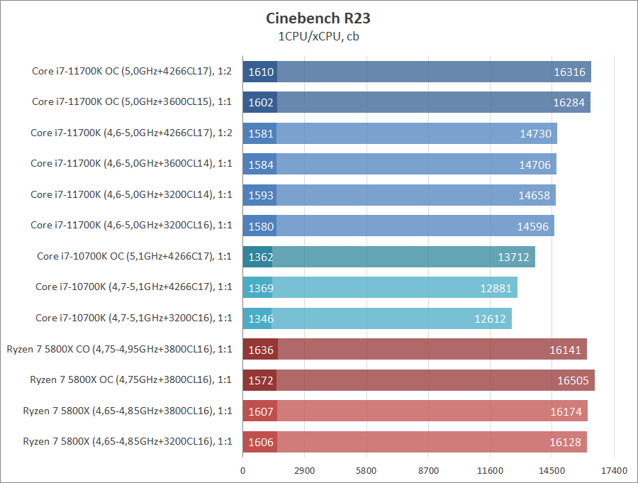 Intel Core i7-11700K