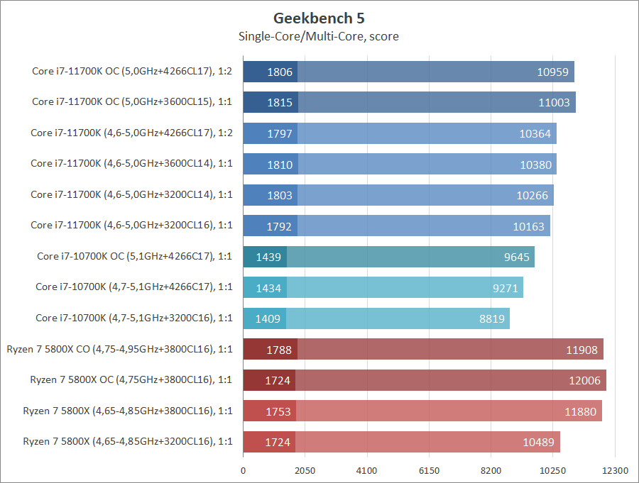 Intel Core i7-11700K