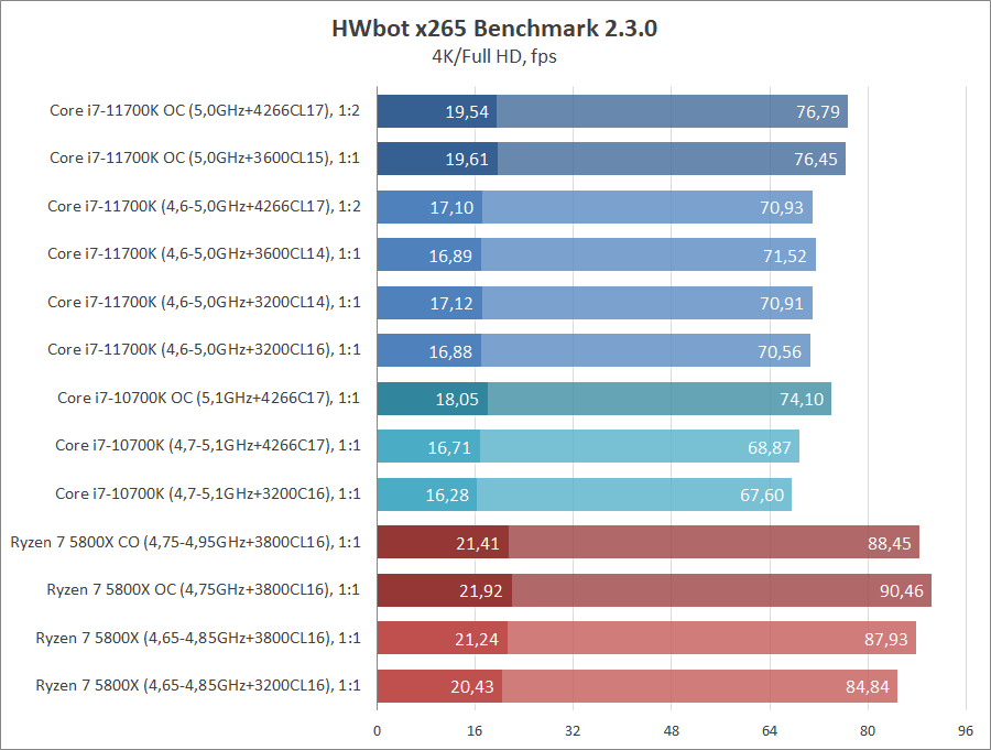 Intel Core i7-11700K