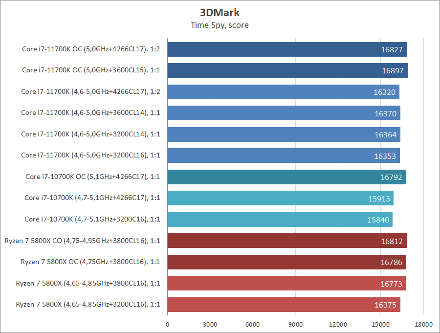 Intel Core i7-11700K