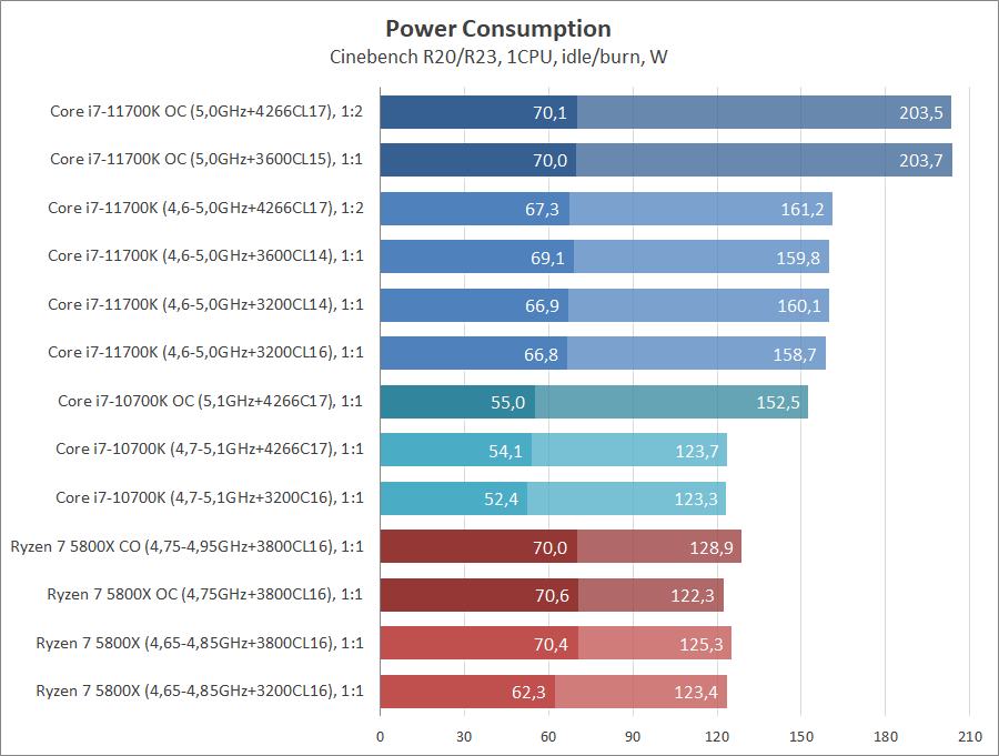 Intel Core i7-11700K