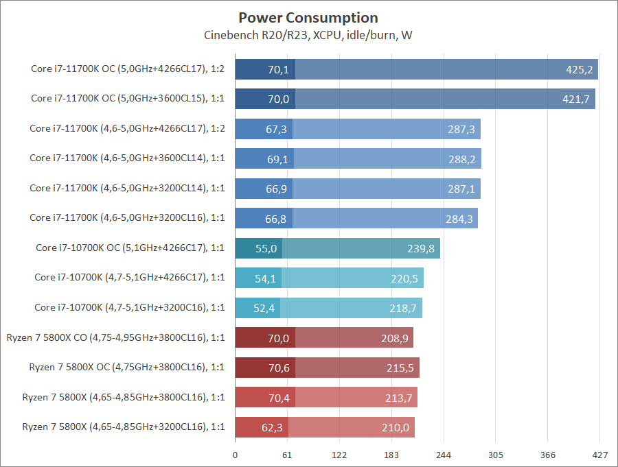 Intel Core i7-11700K