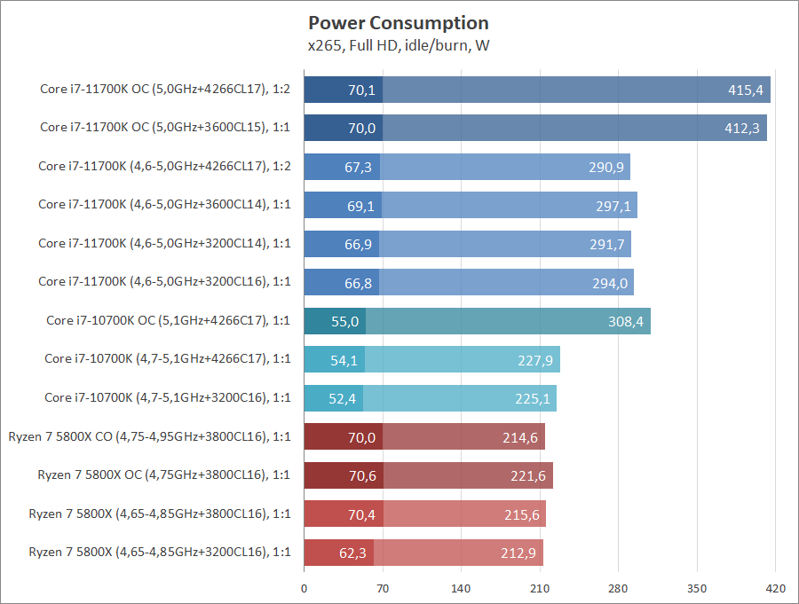 Intel Core i7-11700K