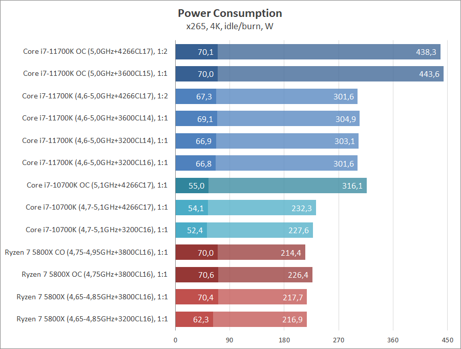 Intel Core i7-11700K