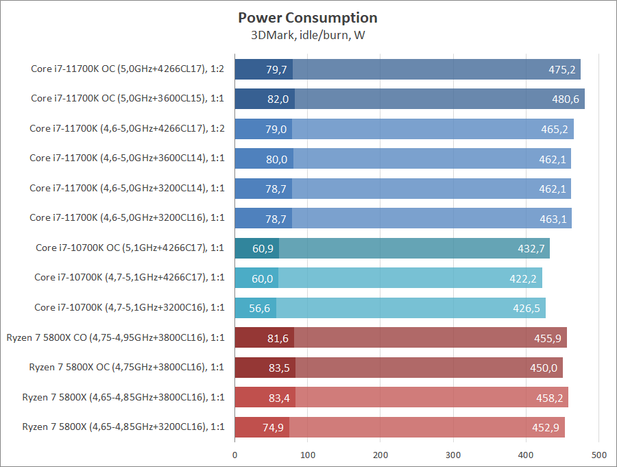 Intel Core i7-11700K