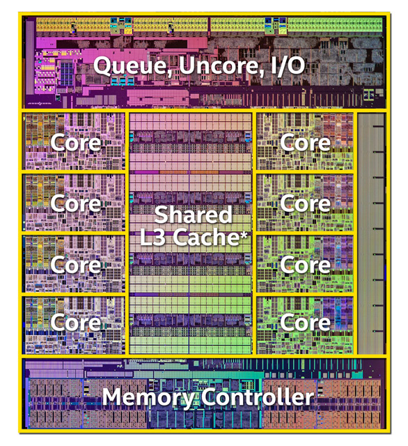 Intel Haswell-E