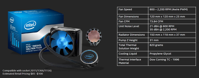 Intel Haswell-E