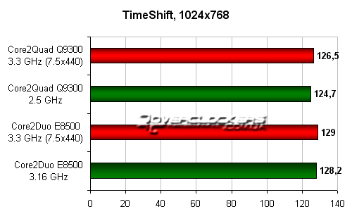 TimeShift, 1024x768 TimeShift, 1024x768