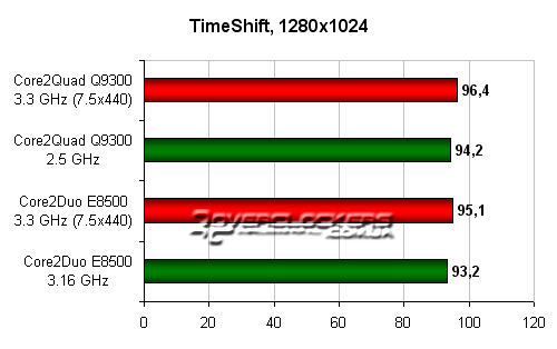 TimeShift, 1280x1024 TimeShift, 1280x1024