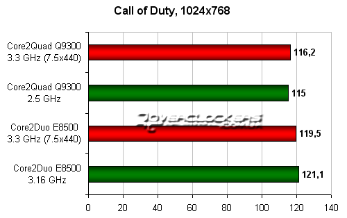 Call of Duty 4, 1024x768 Call of Duty 4, 1024x768