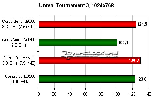 Unreal Tournament 3, 1024x768 Unreal Tournament 3, 1024x768