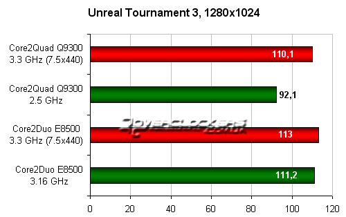 Unreal Tournament 3, 1280x1024 Unreal Tournament 3, 1280x1024