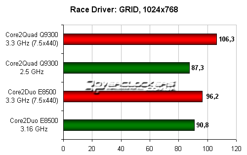 Race Driver: GRID, 1024x768 Race Driver: GRID, 1024x768