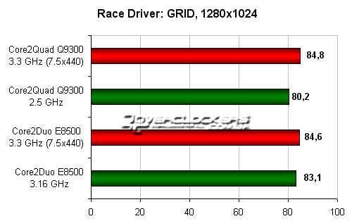 Race Driver: GRID, 1280x1024