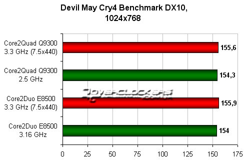 Devil May Cry4 Benchmark DX10, 1024x768 Devil May Cry4 Benchmark DX10, 1024x768