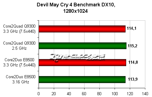 Devil May Cry4 Benchmark DX10, 1280x1024 Devil May Cry4 Benchmark DX10, 1280x1024