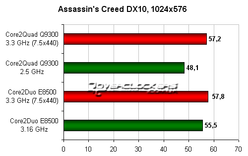 Assassin’s Creed DX10, 1024x576 Assassin’s Creed DX10, 1024x576