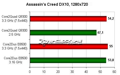 Assassin’s Creed DX10, 1280x720