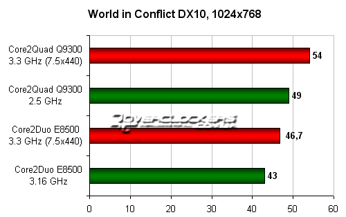 World in Conflict DX10, 1024x768 World in Conflict DX10, 1024x768
