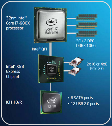 Intel core i7 980x extreme разрядность шины адреса