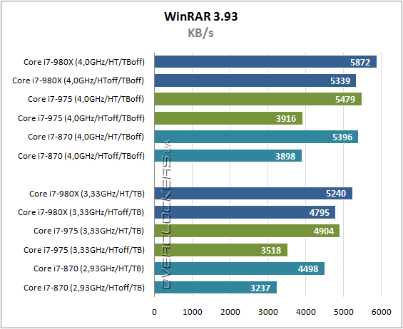Intel core i7 980x extreme разрядность шины адреса