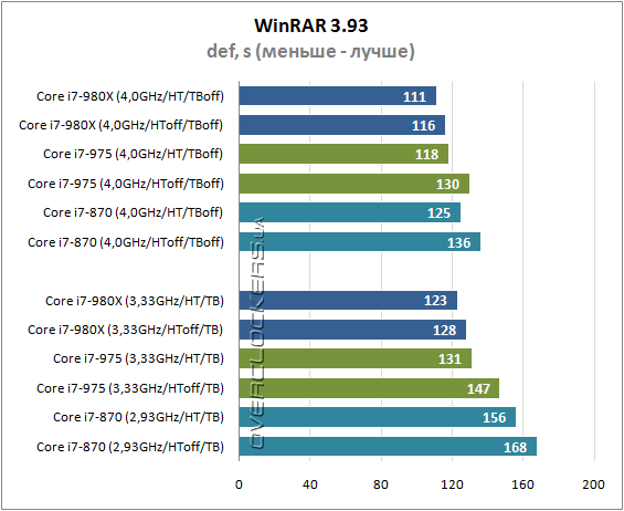 Intel core i7 980x extreme разрядность шины адреса