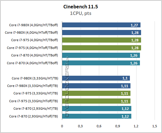 Intel core i7 980x extreme разрядность шины адреса