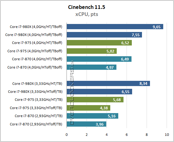 Intel core i7 980x extreme разрядность шины адреса