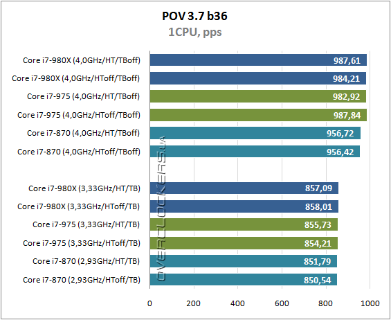 Intel core i7 980x extreme разрядность шины адреса