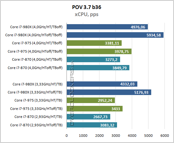 Intel core i7 980x extreme разрядность шины адреса