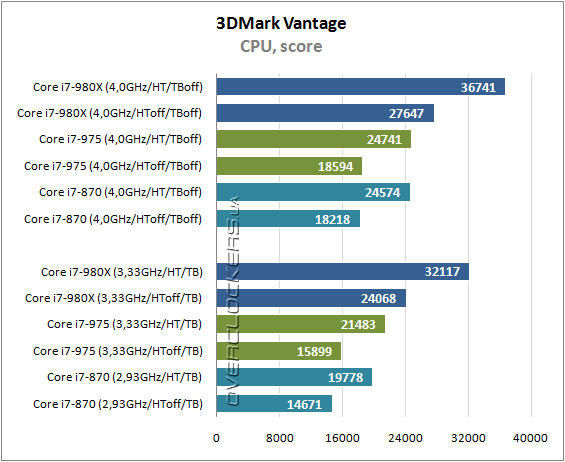 Intel core i7 980x extreme разрядность шины адреса
