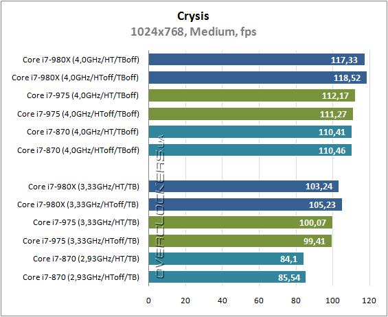 Intel core i7 980x extreme разрядность шины адреса