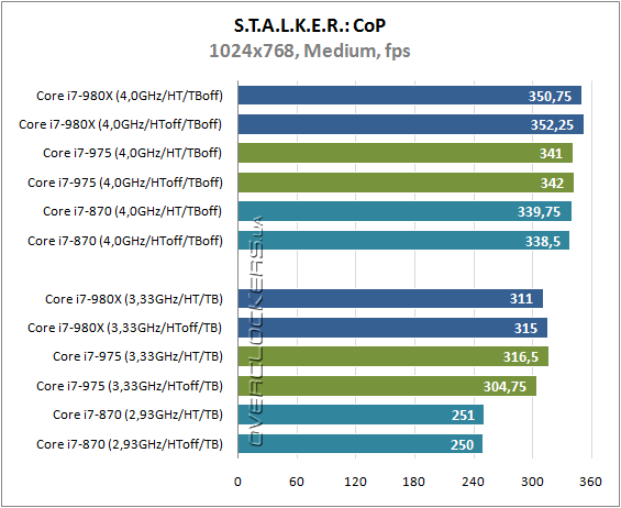 Intel core i7 980x extreme разрядность шины адреса