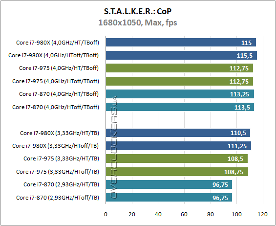 Intel core i7 980x extreme разрядность шины адреса