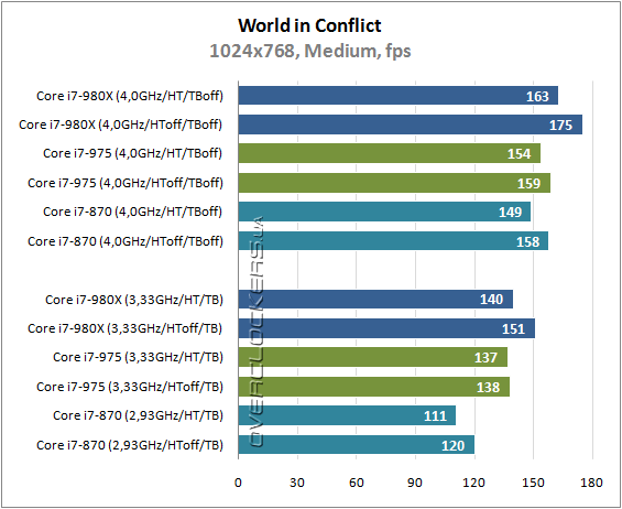 Intel core i7 980x extreme разрядность шины адреса