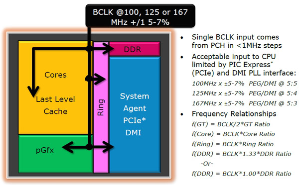 Intel Haswell