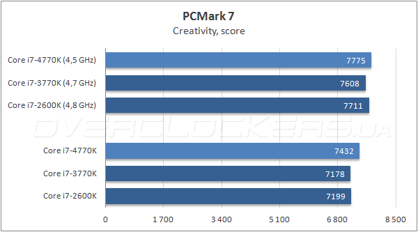 Тестирование Intel Core i7-4770K