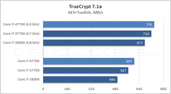 Тестирование Intel Core i7-4770K