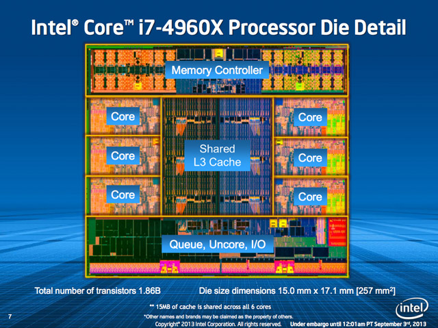 Intel Ivy Bridge-E