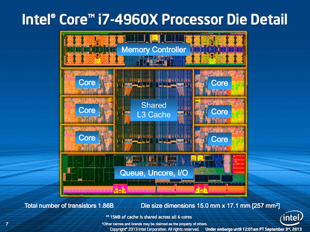 Intel Ivy Bridge-E