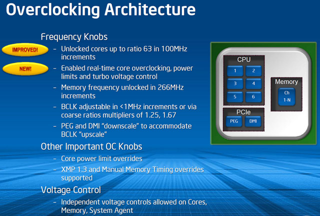 Intel Ivy Bridge-E