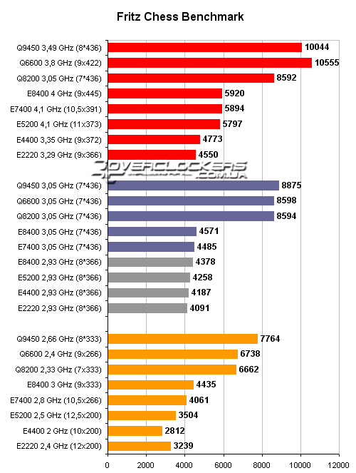 Тестирование процессоров Intel