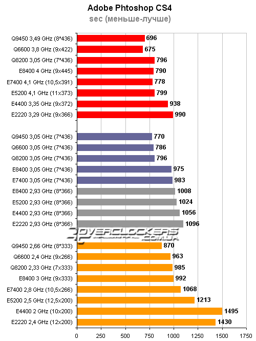 http://www.overclockers.ua/cpu/intel-pentium-dualcore-core2duo/42-intel-pentium-dualcore-core2duo.gif