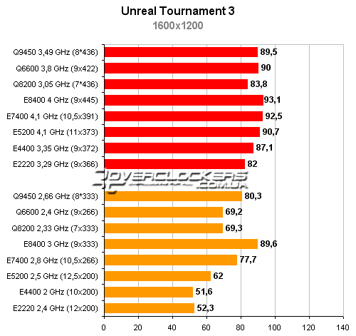 Тестирование процессоров Intel