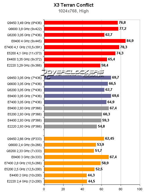 Тестирование процессоров Intel