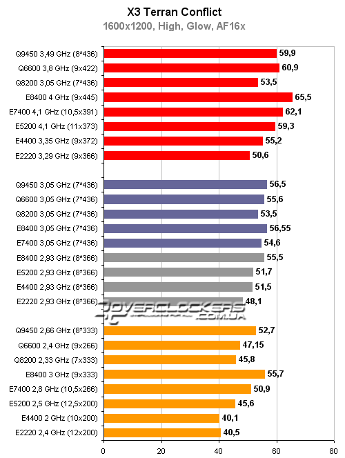 Тестирование процессоров Intel