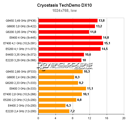 Тестирование процессоров Intel